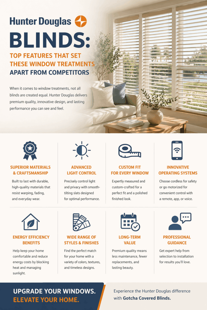 Hunter Douglas Blinds